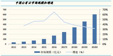 弱勢(shì)配置邏輯下的上證指數(shù)（1A0001）與互聯(lián)網(wǎng)信息服務(wù) 贏家聊吧中的投資啟示