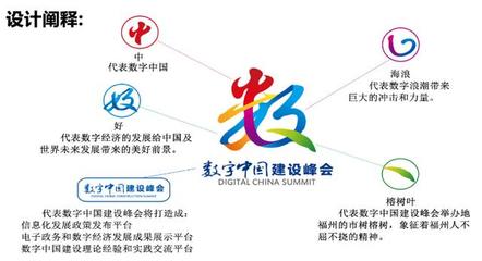 數(shù)字文化創(chuàng)意內(nèi)容賦能首屆數(shù)字中國(guó)建設(shè)峰會(huì)